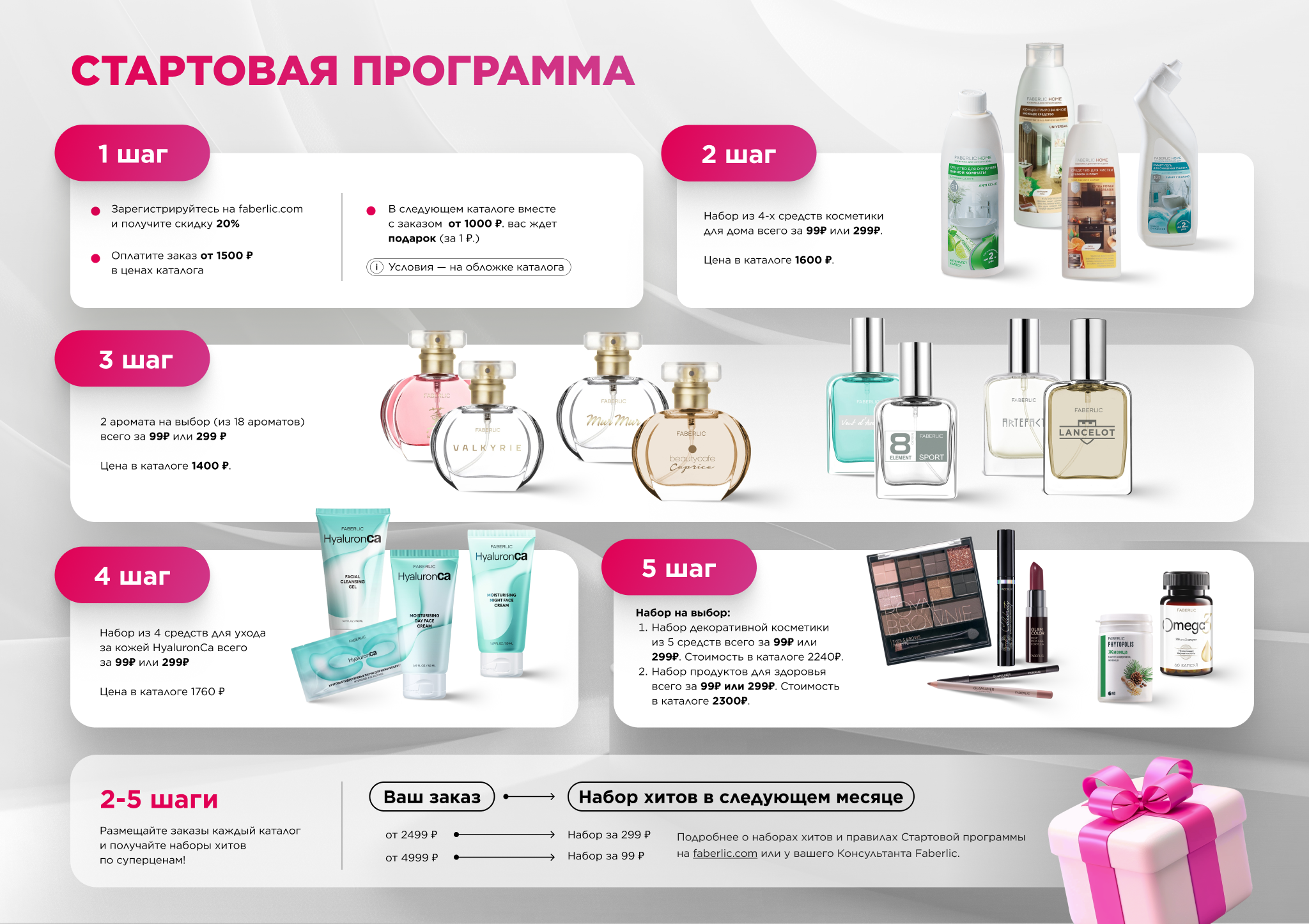 Эйвон и Фаберлик приз новичка
